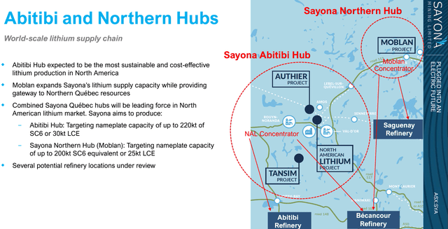Abitibi and Northern Hubs