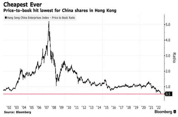 HK stocks price to book ratio