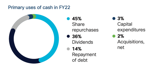 Primary Uses Of Cash in FY22 - Cisco's FY22 Annual Report