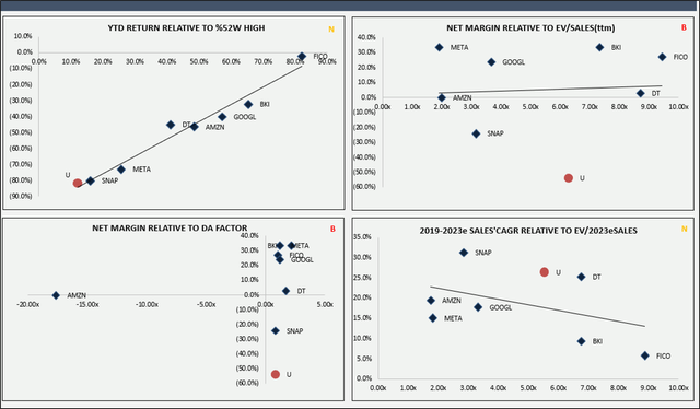 valuation