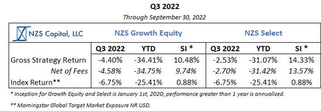 Table: Q3 performance report