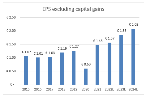 EPS growth