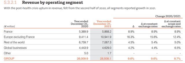 Revenue by Segment