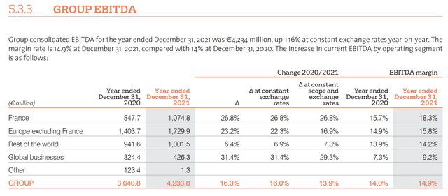 Annual ebitda