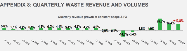 Waste Segment