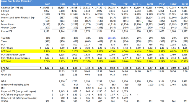 Summary Financials