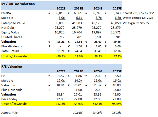 Valuation Author spreadsheet