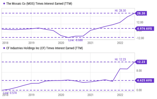 Graphical user interface, chart, line chart Description automatically generated