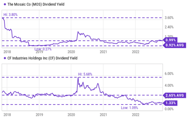 Graphical user interface, chart, line chart Description automatically generated