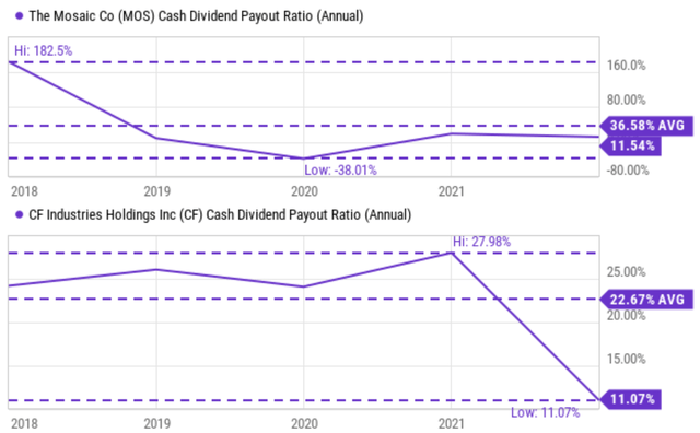 Chart, line chart Description automatically generated