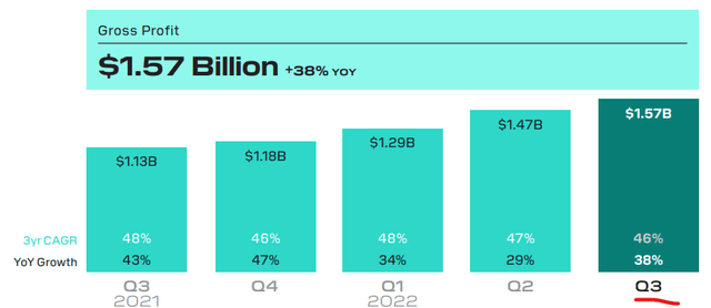 Gross Profit