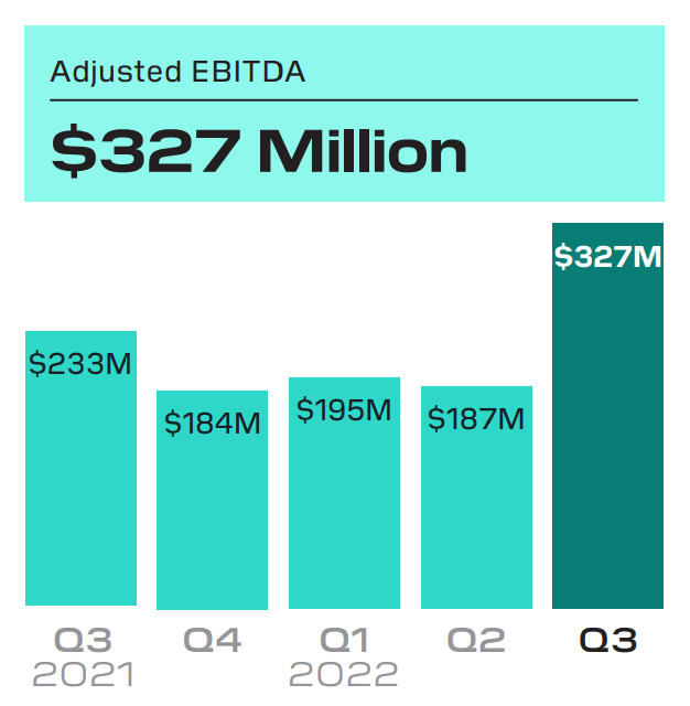 Adjusted EBITDA