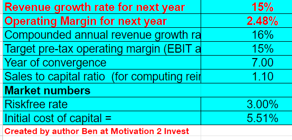 Block stock valuation 1