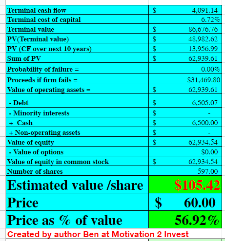 Block stock valuation 2