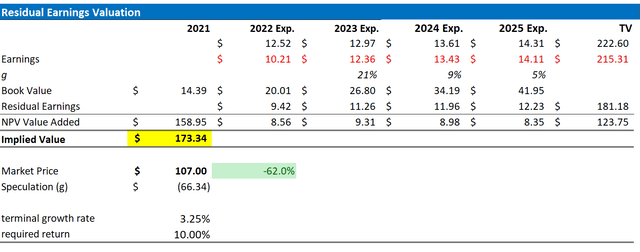 QCOM valuation update