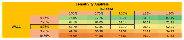 Data