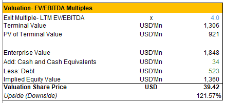 Data