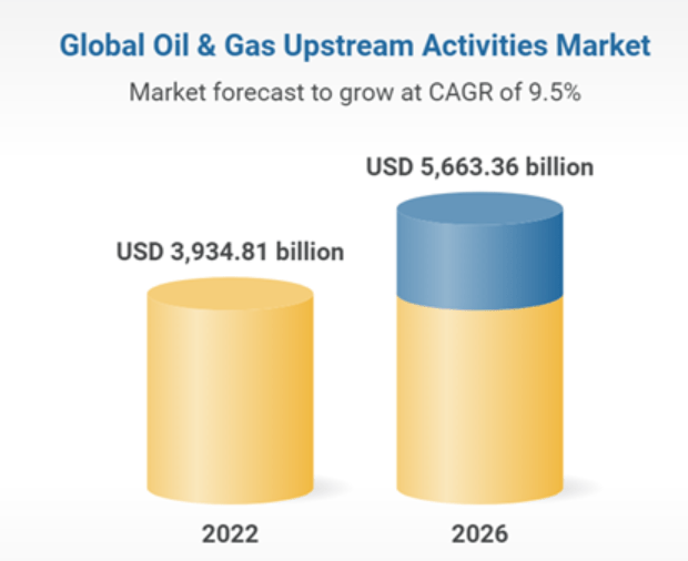 Global O&G Upstream Activity