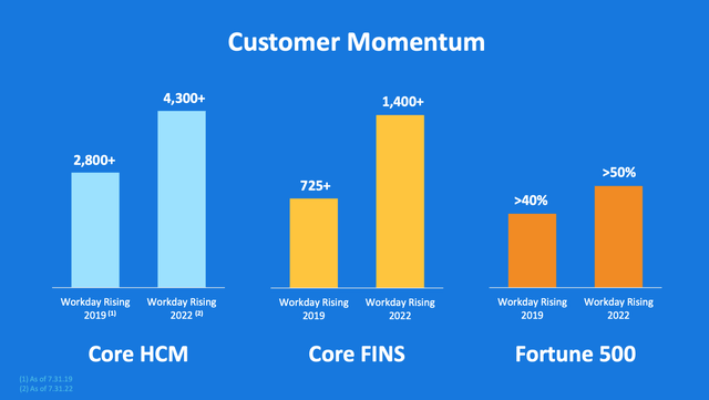 client growth