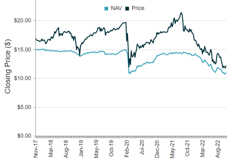 Big Dividends PLUS