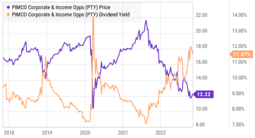 Big Dividends PLUS