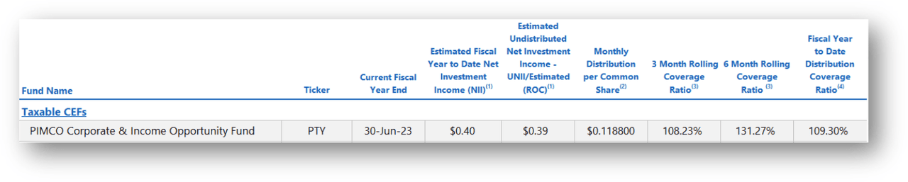 Big Dividends PLUS