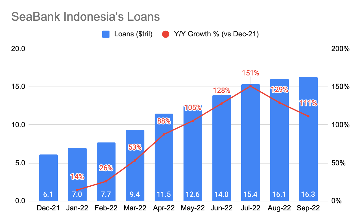 Pinjaman Seabank Indonesia