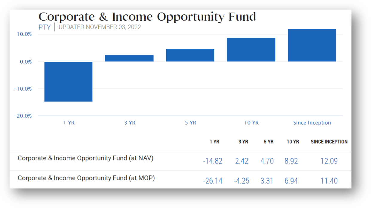 Big Dividends PLUS