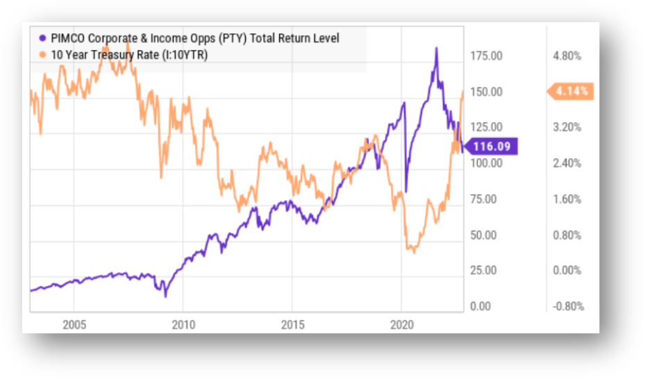 Big Dividends PLUS