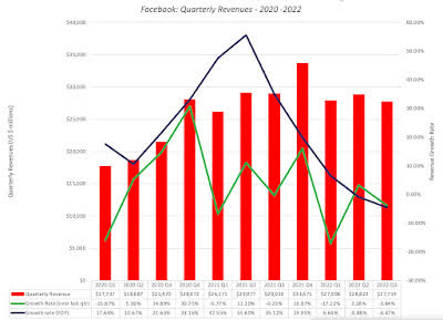 Facebook Quarterly Revenues