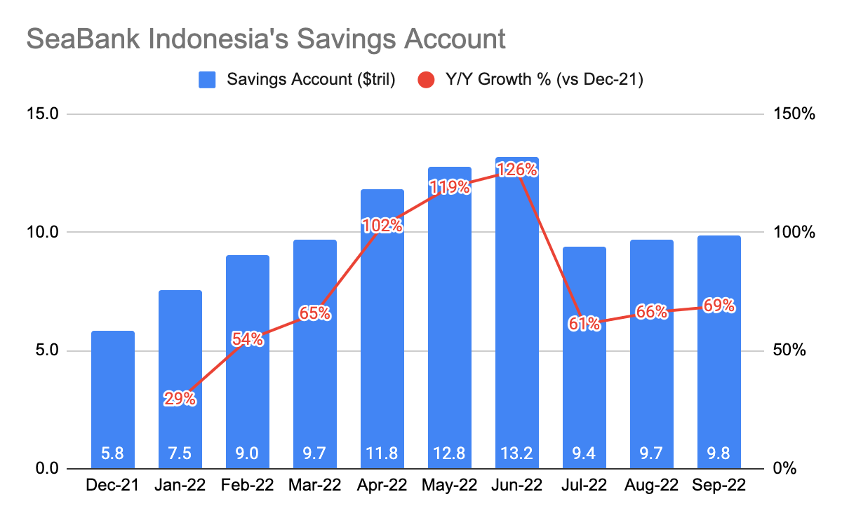 SeaBank Indonesia Savings Account