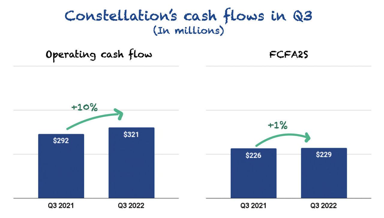 Constellation's cash flows