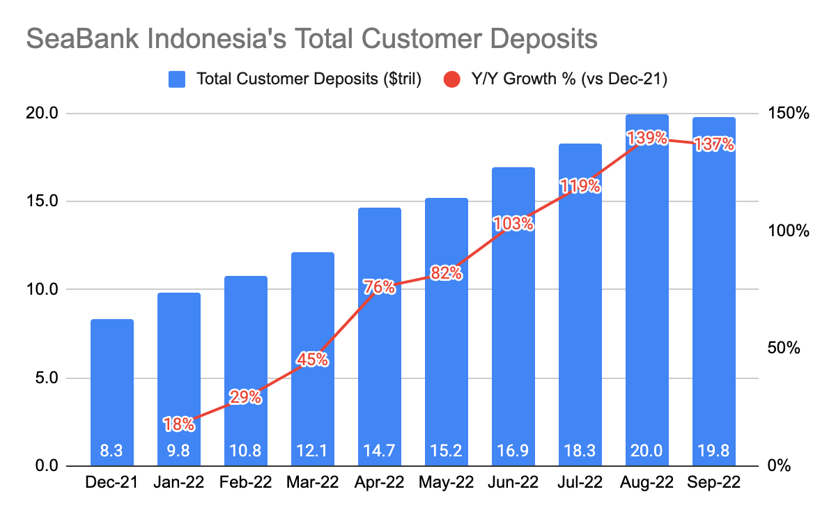 Total simpanan nasabah dari SeaBank Indonesia
