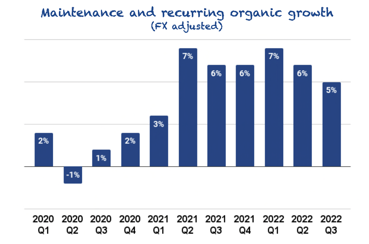 Maintenance and recurring organic growth