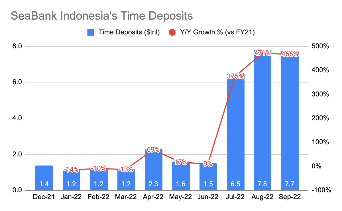 SeaBank Indonesia Time Deposits
