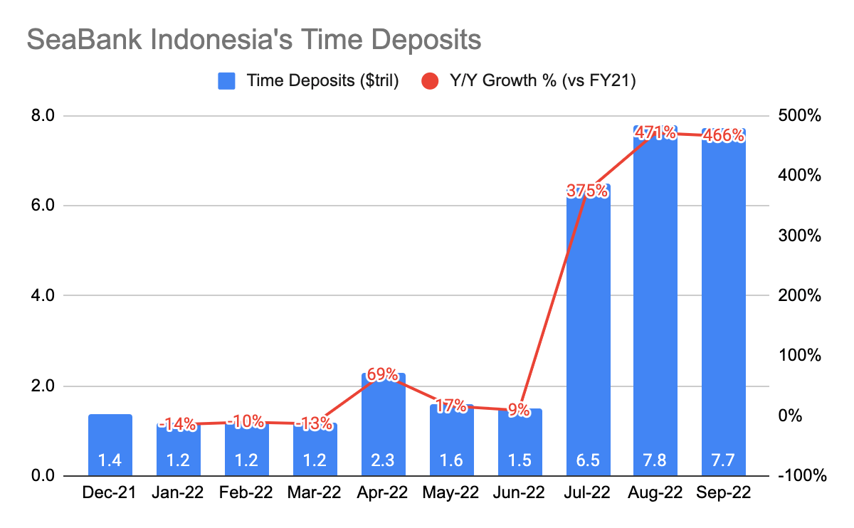 Deposito SeaBank Indonesia