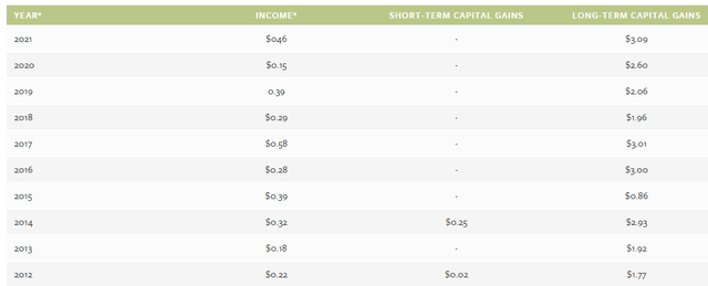 generalamericaninvestors.com