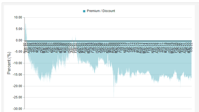 CEFConnect