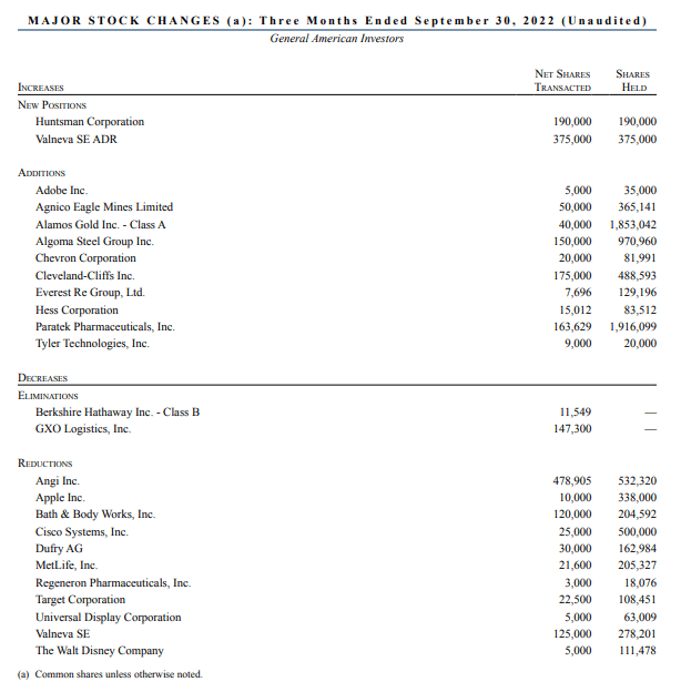 General American Investors