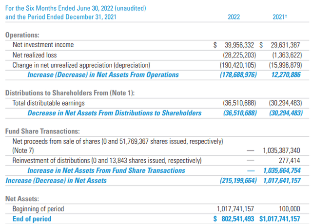 WDI Semi-Annual Report