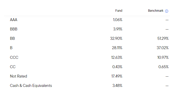 WDI Credit Breakdown