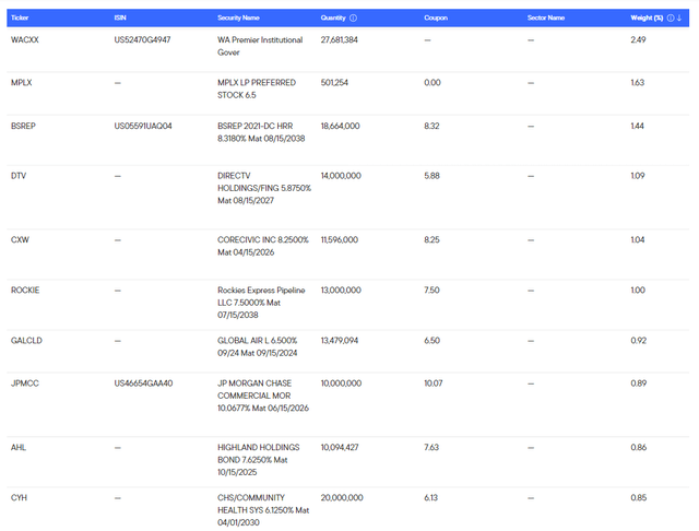 WDI Top Positions