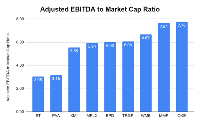 EBITDA