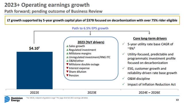 Dominion Energy medium term EPS growth business Review