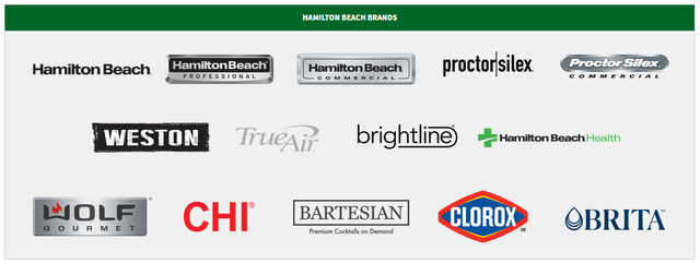 https://www.hamiltonbeachbrands.com/home/default.aspx