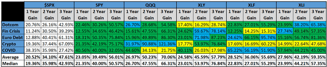 Performance Table