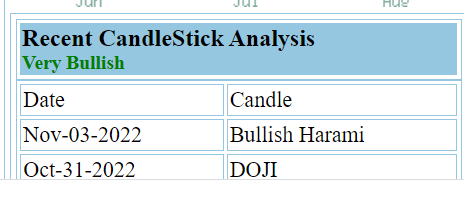 candlestick pattern is bullish for HCC