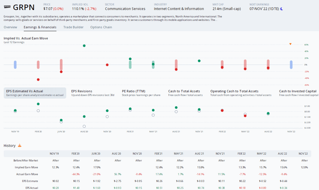 GRPN: A Big Swing Seen Post-Earnings