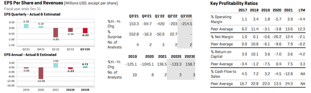 Groupon: Earnings Per Share & Revenue Outlooks, Key Ratios