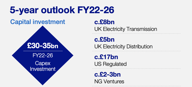 National Grid 5-year outlook FY22-26